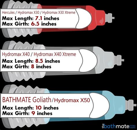 hydromax extreme 9|Size Guide